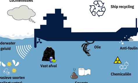 Infographic: Overzicht afvoerloze haarden en hun brandstoffen