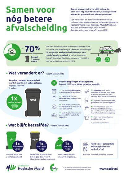 Infographic: Overzicht subsidiemogelijkheden Hoeksche Waard