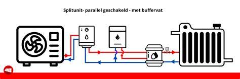 Infographic: Driewegklep uitslag en stroomrichting richting radiatoren en tapwater