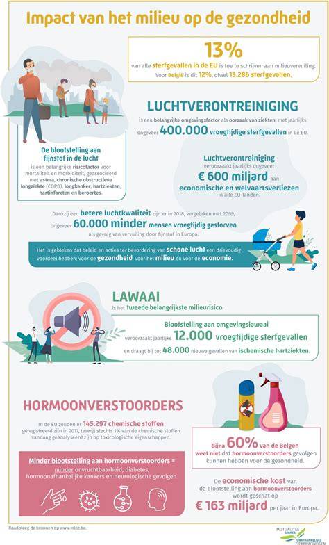 Infografiek milieu- en veiligheidskenmerken van kinderkamerbehang