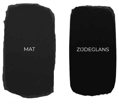 Diagram: Voor- en nadelen van mat vs. zijdeglans zwarte muurverf