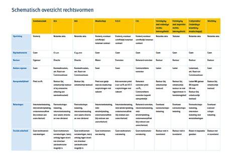 Kleurkiezer en mengopties schematisch overzicht