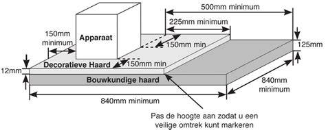 Schematische weergave van 1.20 cm vloerplaat en gelaagde installatie