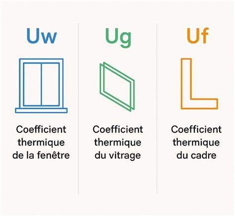 Infographic: U-waarde, Ug, Uf en Uw uitgelegd