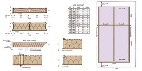 Diagram: soorten dakelementen (enkelschalig, sandwich, dubbelwandig)