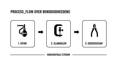 Checklist: Benodigdheden en stappenplan voor sifon installatie