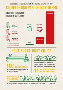 Infographic: Levebo assortiment kunststof, aluminium en hout