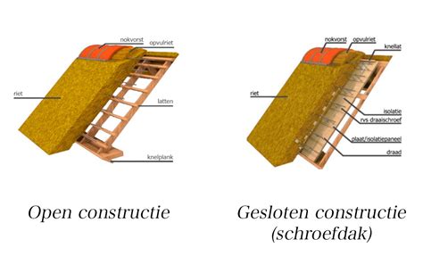 Open constructie vs. gesloten constructie