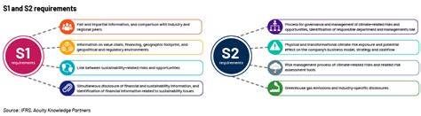 Infographic: EN 12004 S1 vs S2 flexibiliteit