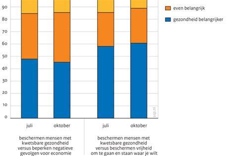 Diagram: prioriteit van schoonmaakstappen per kamerdeel