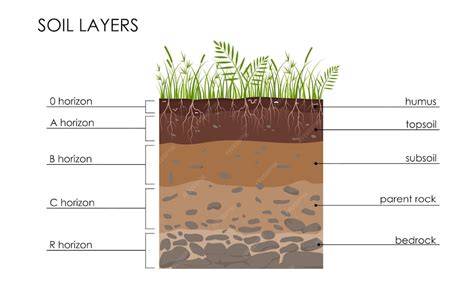 Diagram: Diamond Pro bovenlaag en Aquasafe tussenlaag