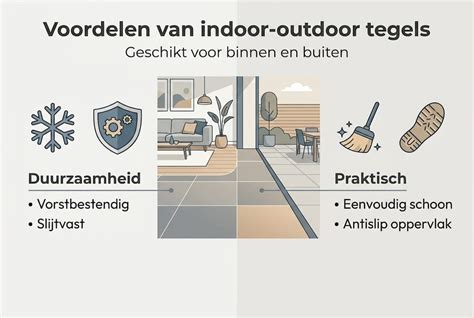 Infographic over keramische tegels: kenmerken, voordelen en toepassingsgebieden