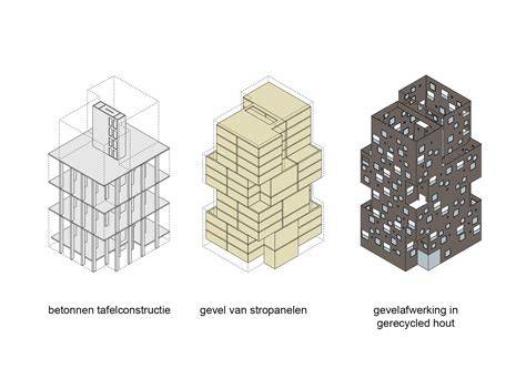 Diagram: 25%-grens gebouwschil en integrale buitenschil