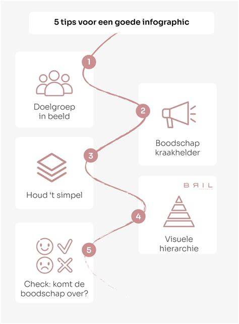 Infografiek: stappenplan badkamerverbouwing