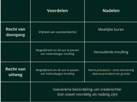 Diagram: Verschil vrije doorgang vs. verkeersroute