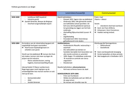 Tabel: Samenvatting van hoofdartikelen in de 2024/2025 aanpassingen Bbl