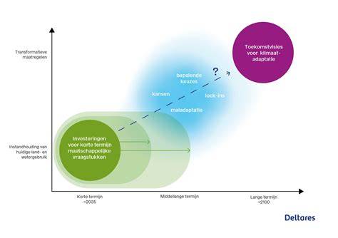 diagram: uv-bestendigheid en lange termijn onderhoud