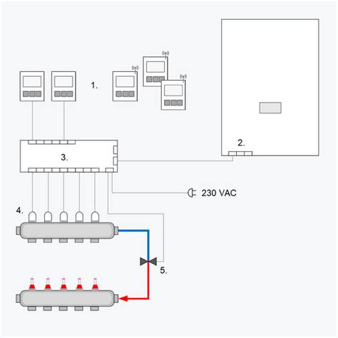 Diagram: aansluiting actuator op verdeler en Zoneregeling