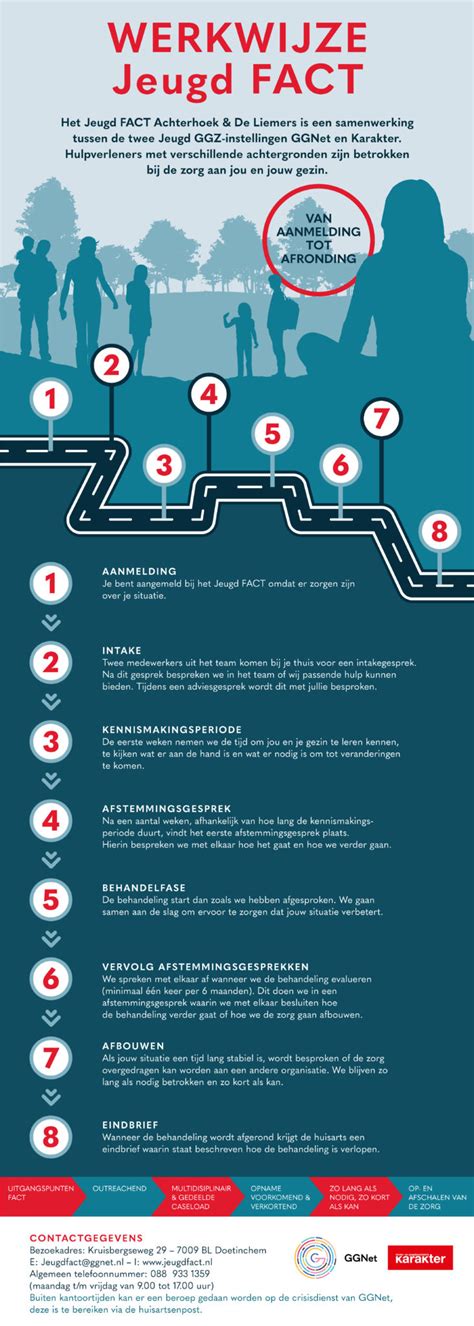 Infographic: Werkwijze Voorstrijk Sneldrogend