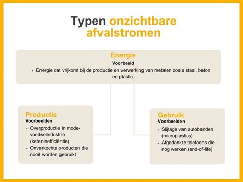 Infographic: Overzicht van verschillende chemische afvalstromen en geschikte inzamelmiddelen