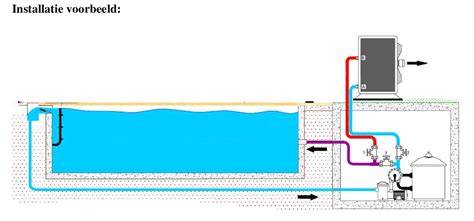 Schematische weergave van technische ruimte en zwembadinstallatie