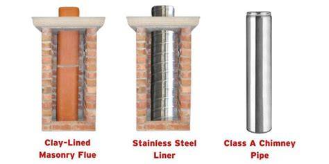 Infographic: Evolution of chimneys from stone channels to modern insulated flue systems