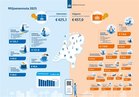 infographic_overzicht_kosten_architect_renovatie