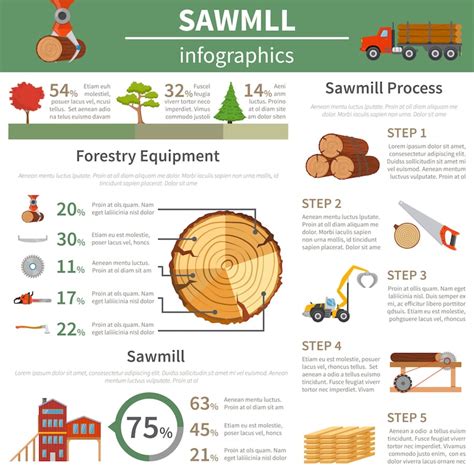 Infographic: Voor-/na-preparatie hout ondergrond