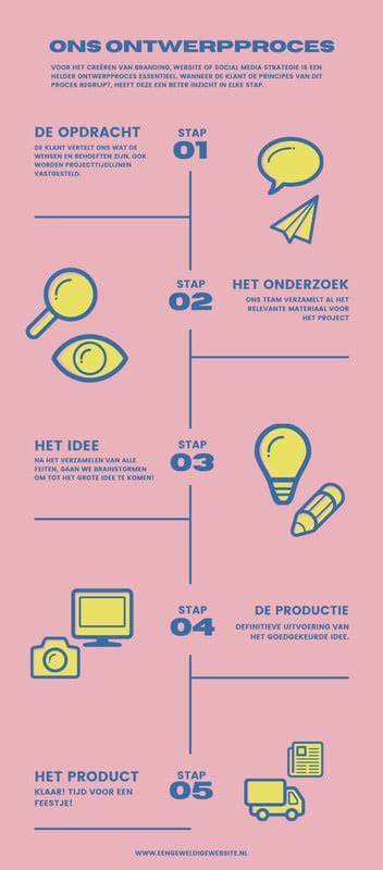 Infographic: Roze en grijs kleurenschema’s