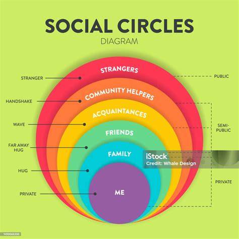 diagram_sociale_comm_honden.png