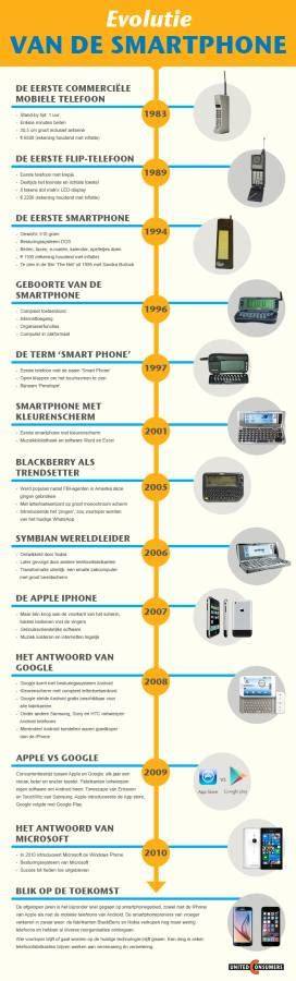 Infographic: Evolutie van loodgietersgereedschap en materialen door de jaren heen
