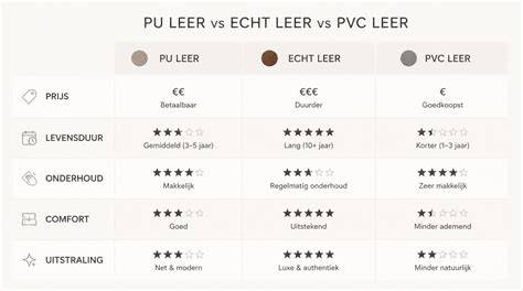 Infographic: Vergelijking PVC vs. laminaat op prijs, levensduur en onderhoud