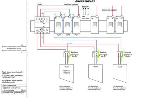 Schema van opbouw en aansluitingen voor elektrische vloerverwarming onder gietvloer