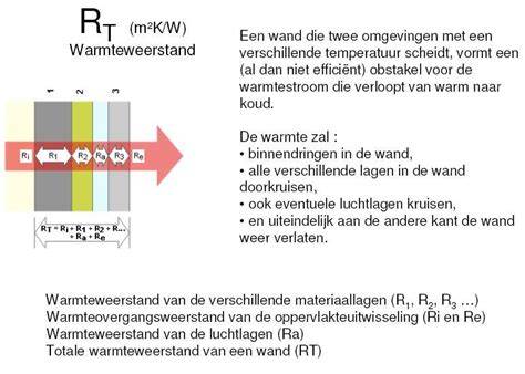 Diagram: warmteweerstand Rc-waarde en materialen
