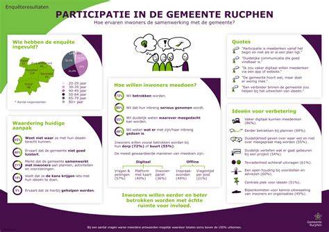Infographic: Overzicht van bridge-modus en router-instellingen
