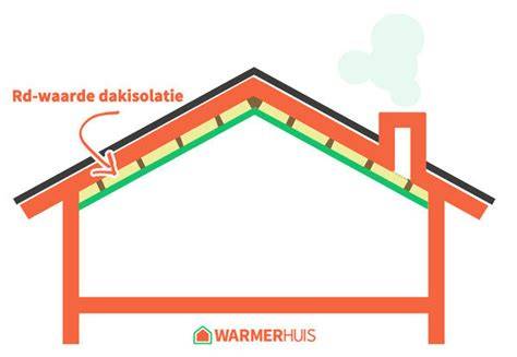 Dakisolatie infographic: Rc-waarde, Rd-waarde en lambdawaarde