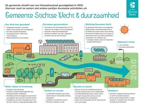 Infographic: Duurzaamheid en kenmerken DTS-dorpels