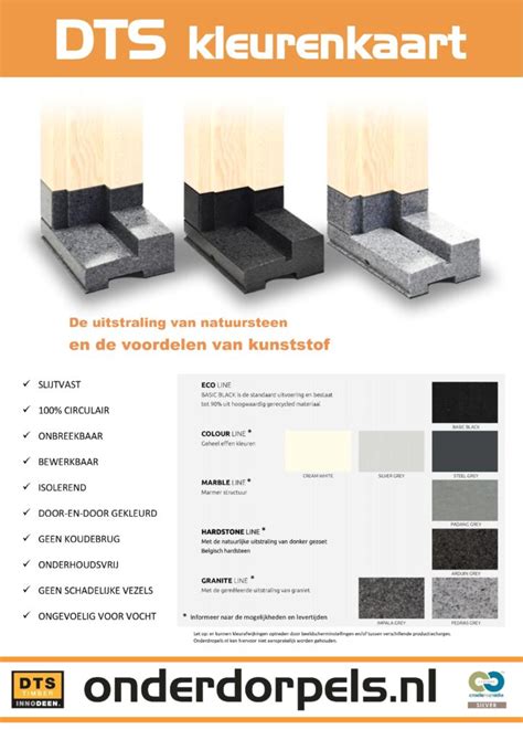 Stappenplan montagemethode DTS-dorpels