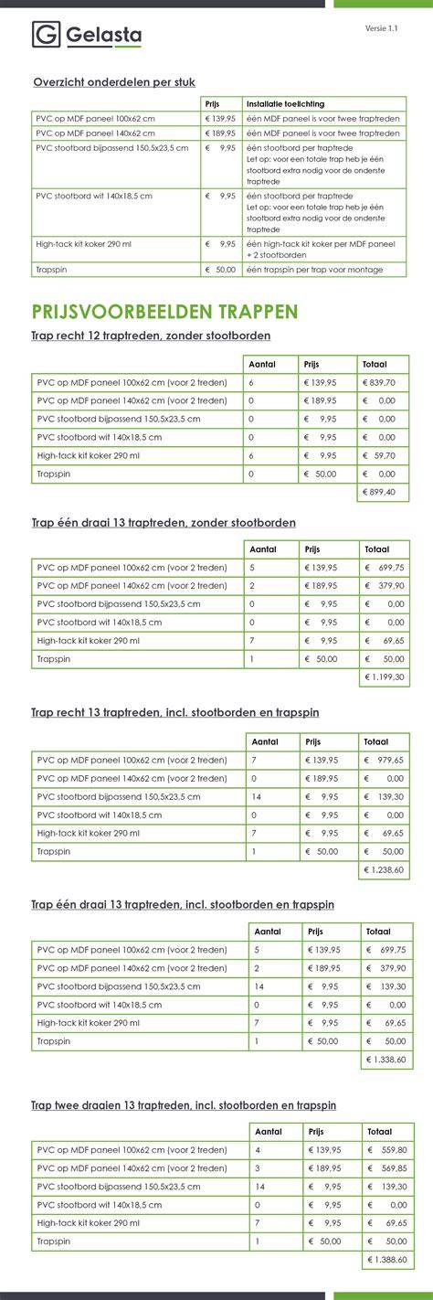 Prijsoverzicht traprenovatie pakketten