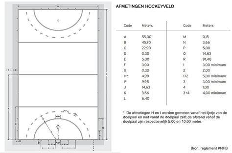 Afmetingen en interieur overzicht