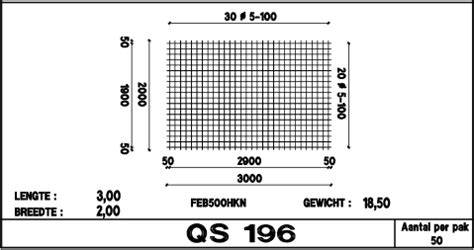 Infographic: Overzicht wapeningsnetten, mazen en diameters