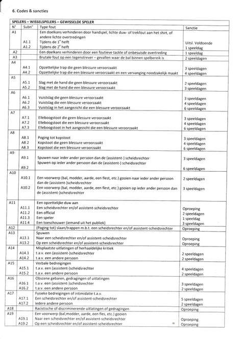 Tabel: Indicatieve kosten per m² voor verschillende wandtypen