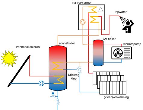 Infographic: Warmteaccumulatie in gevelconstructies en TAB