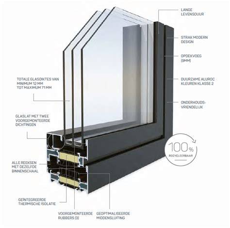Diagram: thermische onderbreking bij aluminium kozijnen