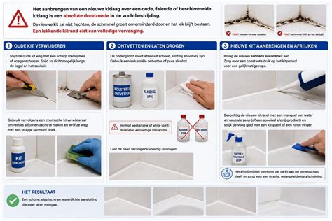 Infographic: Voor en na het vervangen van kitranden