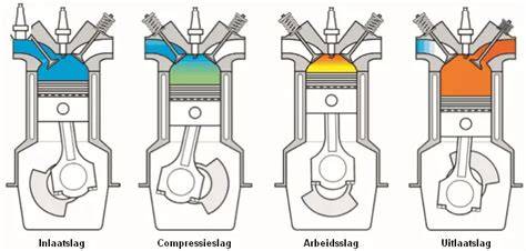 Diagram van volgorde inlaat- en afdichtingslagen