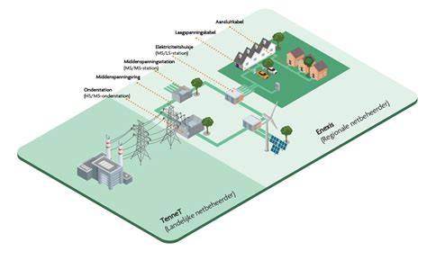 Infographic: overzicht van scheerstopcontacten, trafo, aardingspunt en zones rond wastafel