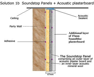 Soundstop diagram