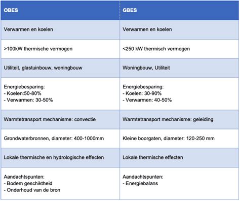 Infographic: Overzicht verdelertypes (open vs gesloten) en systeemcomponenten