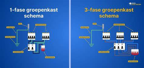 Infographic: Schematische werking van LTV-verdeler en debietverdeling per groep